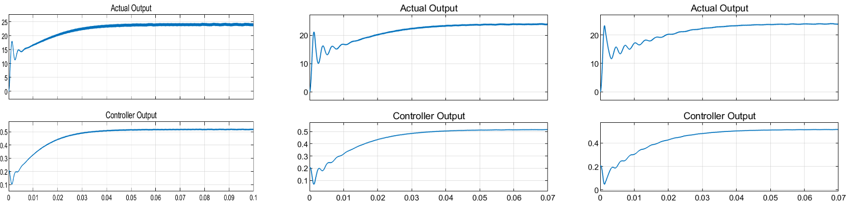 Nominal-input simulation results reproduced from the boost-converter coursework.